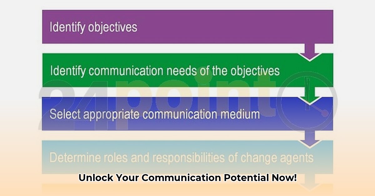 effective-communication-strategies